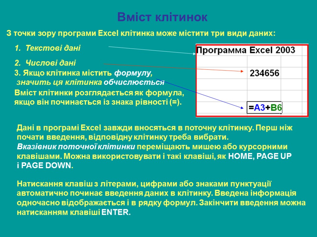 Вміст клітинок З точки зору програми Excel клітинка може містити три види даних: 1.